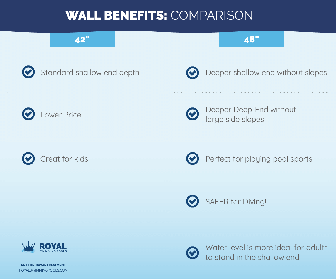 42 vs 48 inch pool walls comparison chart