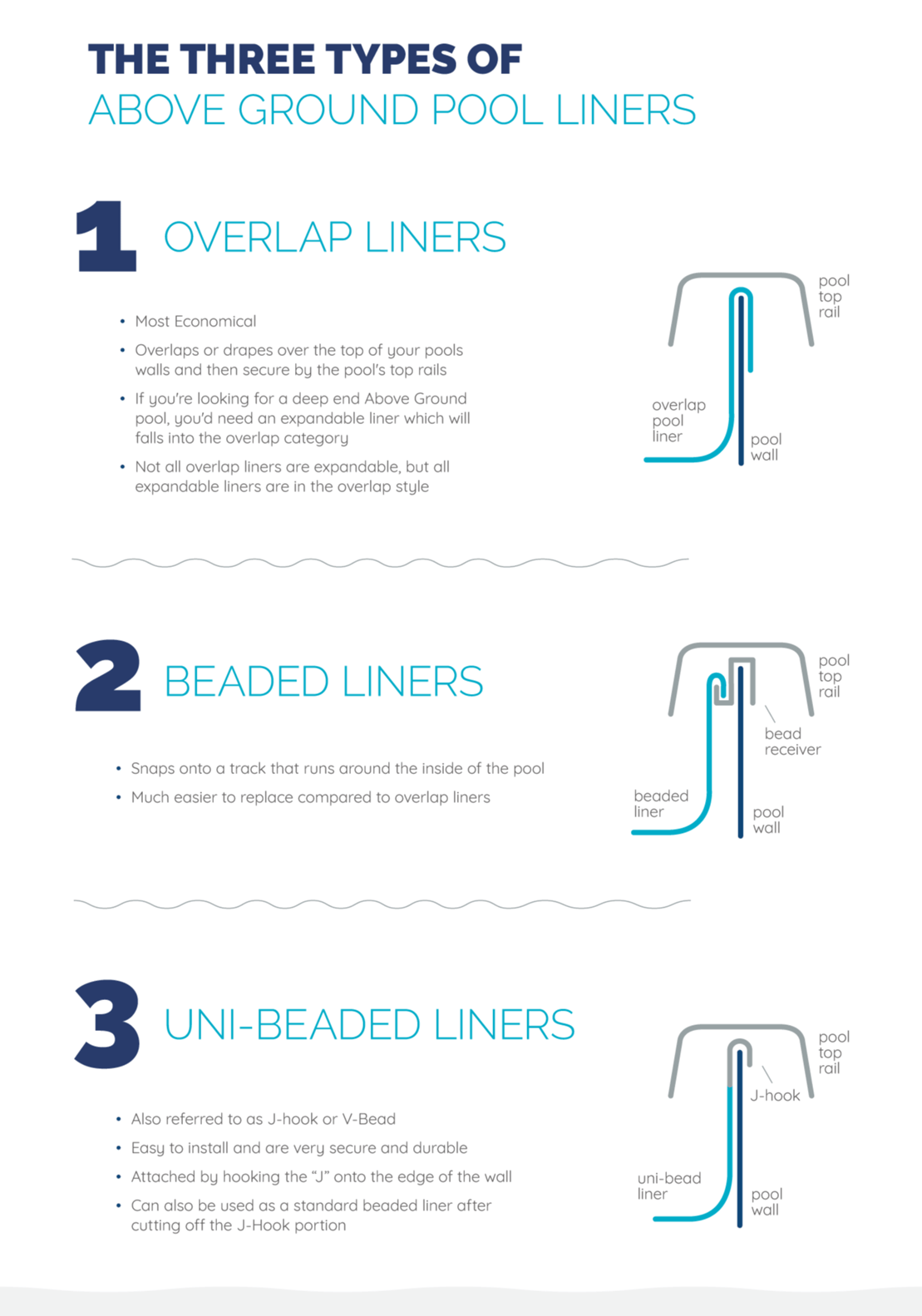 How to Replace Your Above Ground Swimming Pool Liner