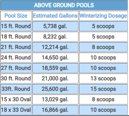 AG EZ POOL