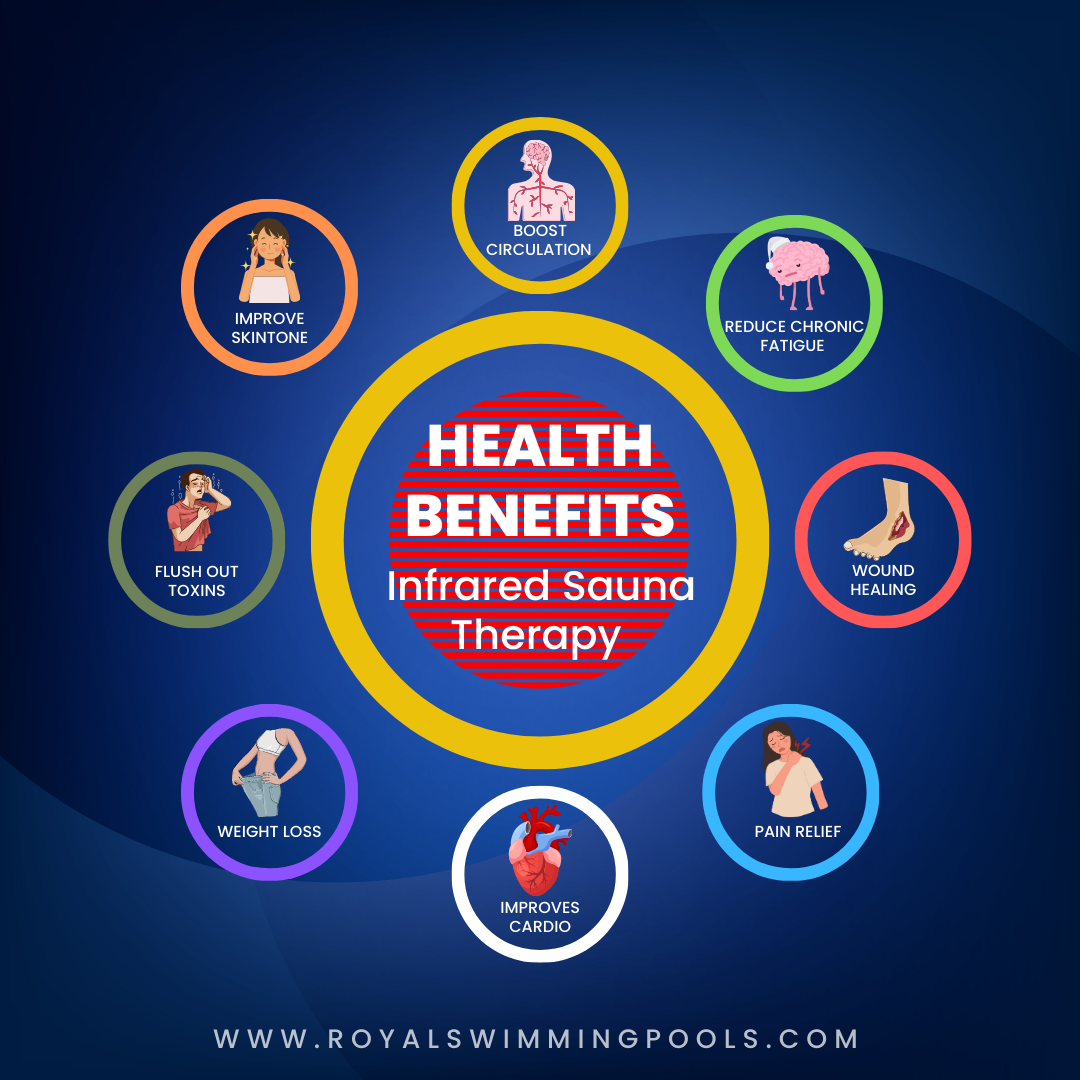 Health Benefits Using Infrared Sauna