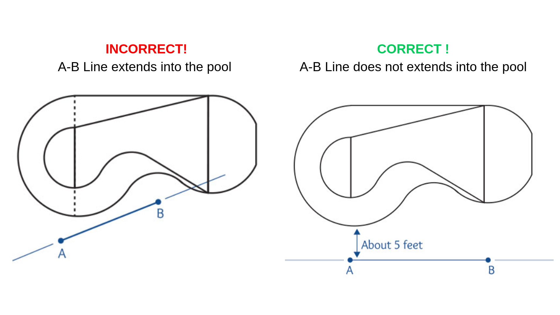 AB Line example