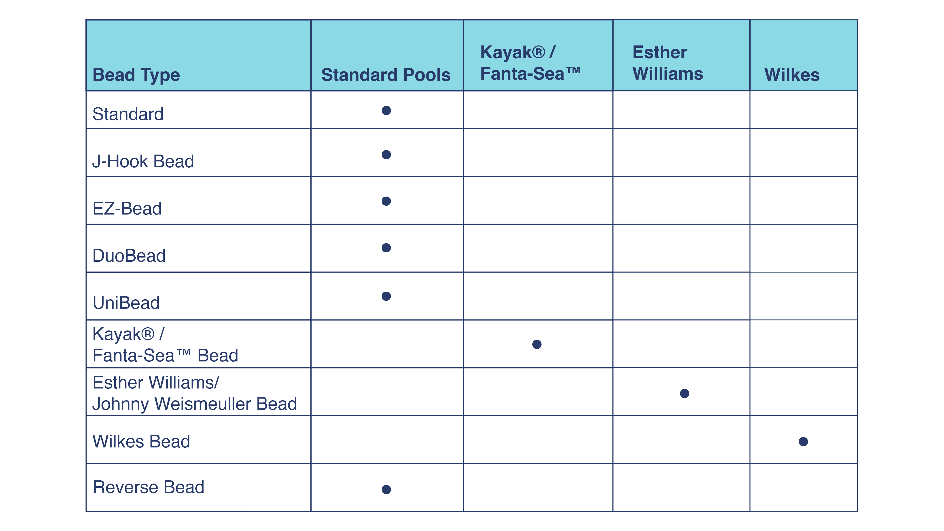 Above ground pool liner bead type