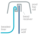 Choosing above ground swimming pool liner