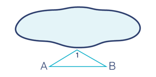 A B measuring for liner