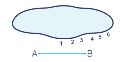 AB measuring for a safety cover