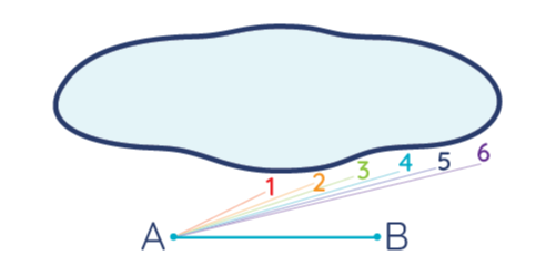 how to measure your swimming pool for a new liner