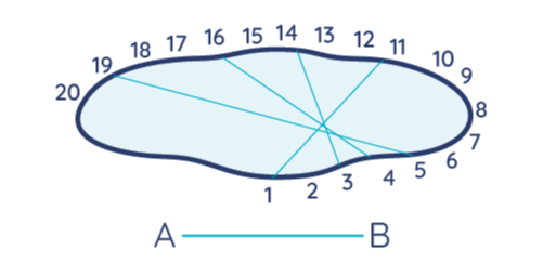 Cross dimensions for measuring your swimming pool