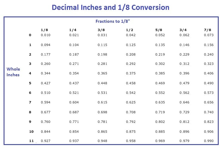 decimal fraction converter inches