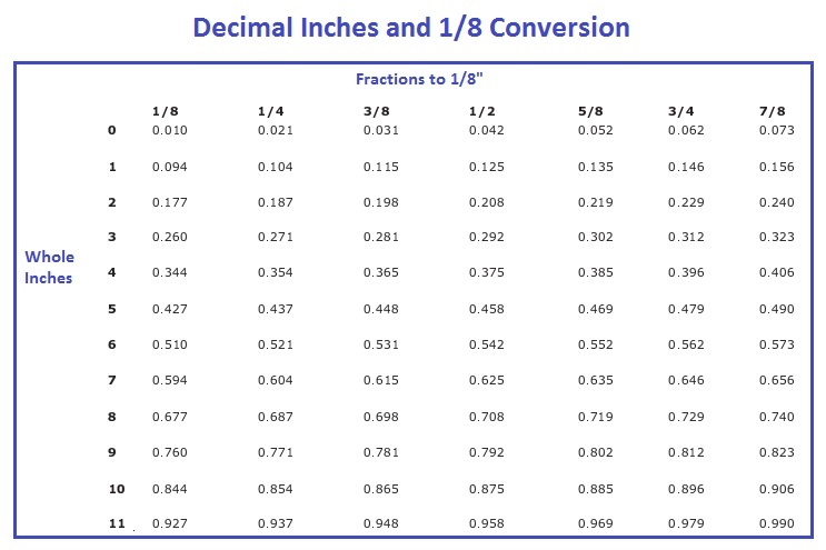How To Convert Decimal Feet To Inches This will convert the distance from cm to inch. how to convert decimal feet to inches