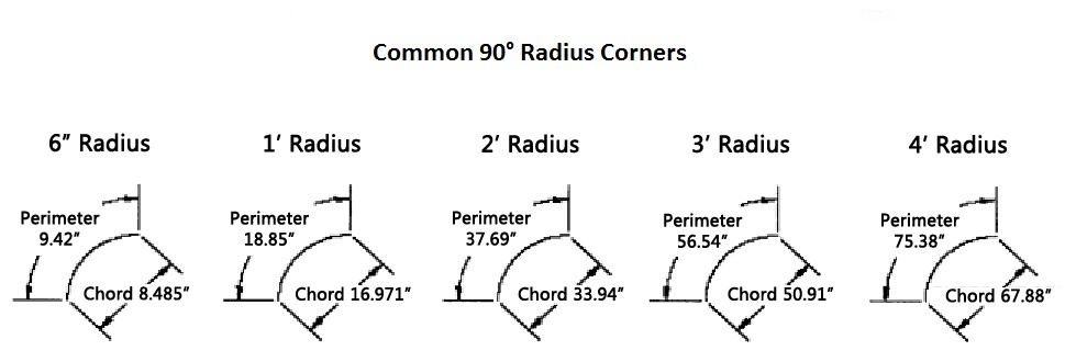 Radius-Common