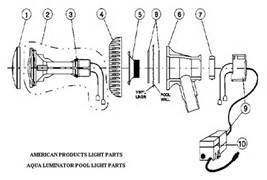How To Install An Aqualuminator Above Ground Pool Light Aqualuminator1