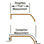 DOUGHBOY DIFFERENCE Royal swimming pools Above ground pools