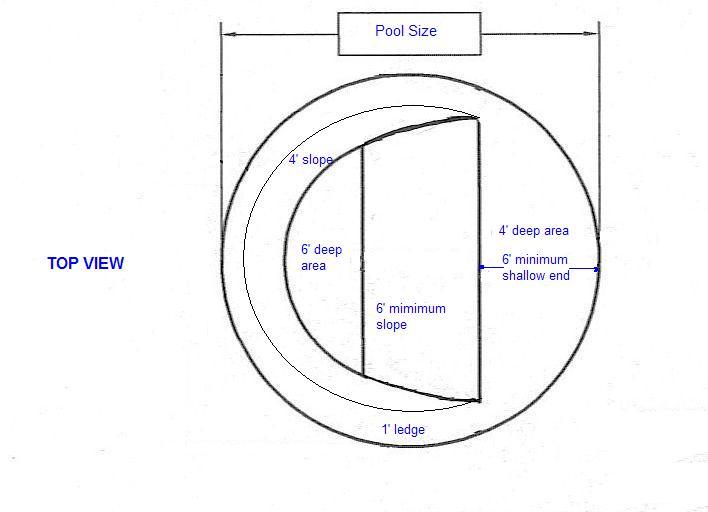 Above Ground Deeper Round Pool Installation