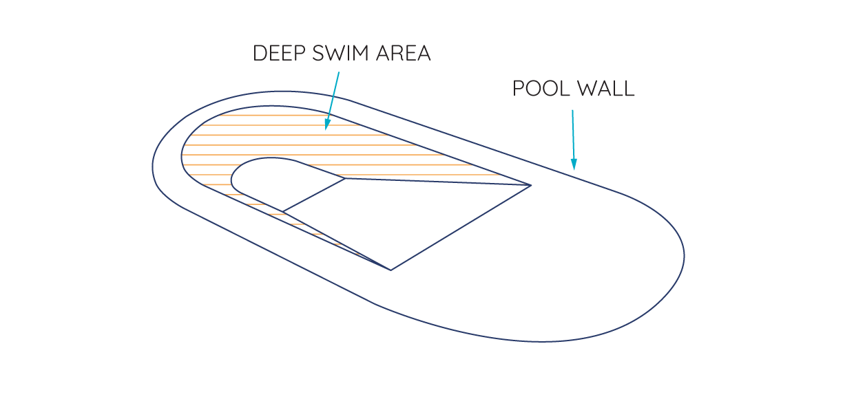 Oval Deep End Swim Area Above Ground Pool 