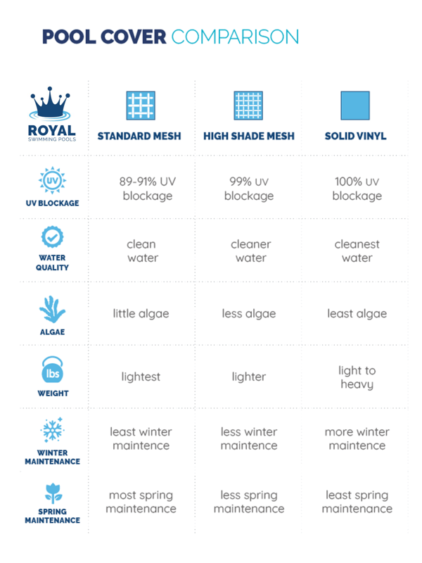 Pool Cover Comparison-2