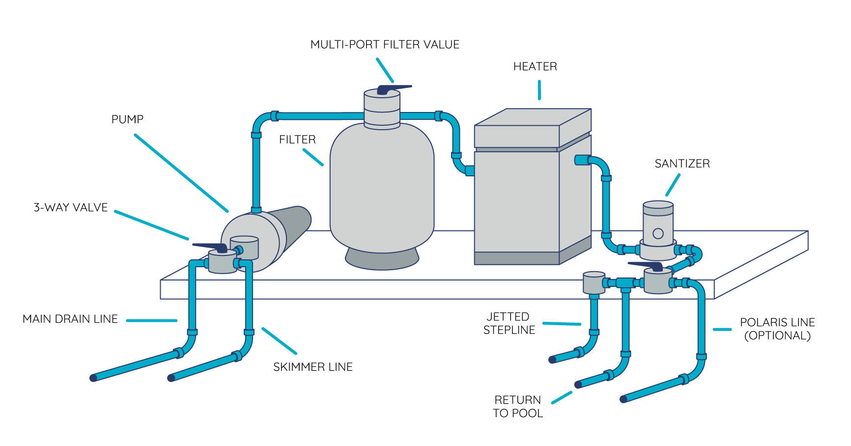 Inground Pool Plumbing Schematic