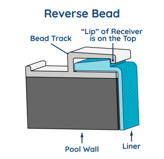 Vinyl Liner bead types Standard reverse
