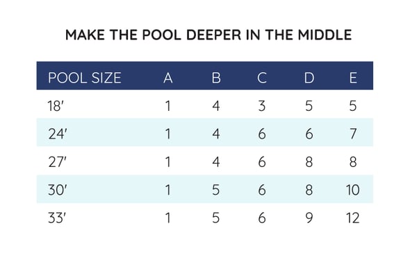 Round Deep End - Deeper in the Middle chart@2x