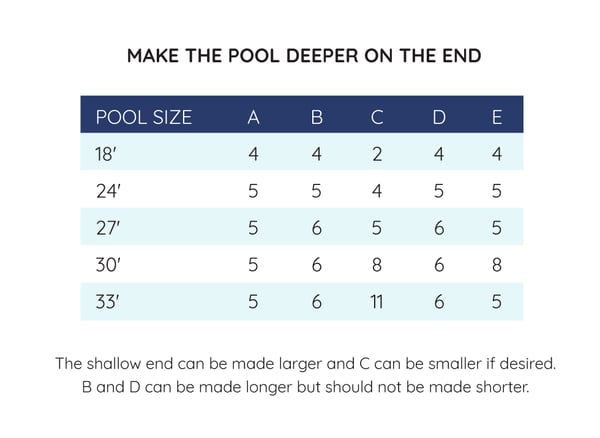 Round Deep End - Deeper on the end chart@2x