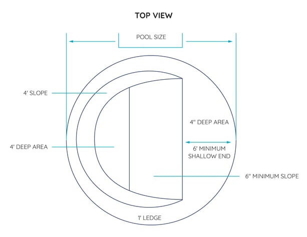 How Deep Are Above Ground Pools?