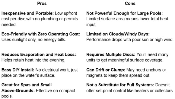 Solar cover pros cons