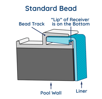 Vinyl Liner bead types Standard reverse