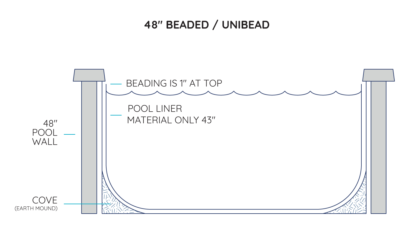 Connection pool size