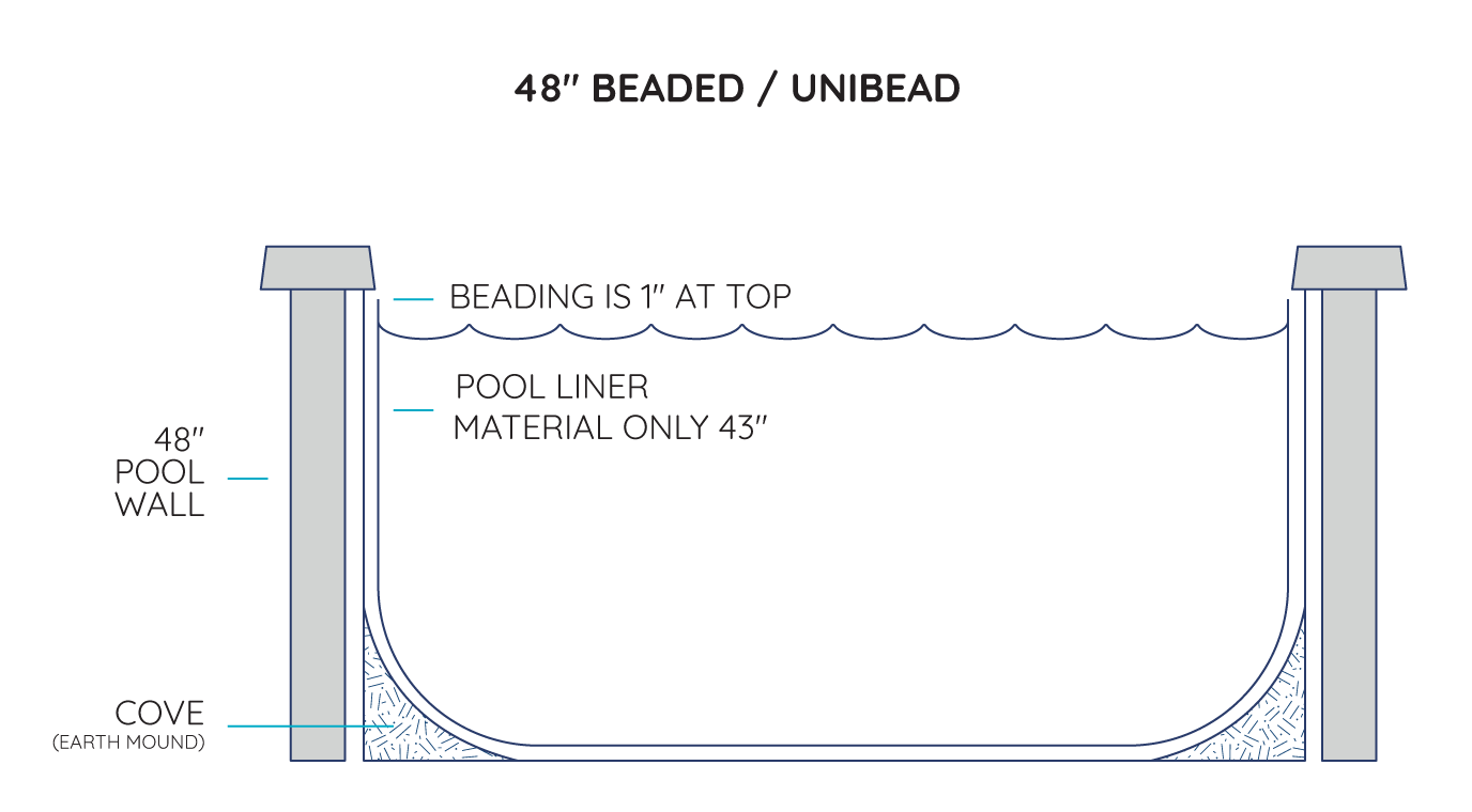 Pool Depth Line How Deep Are Above Ground Pools?
