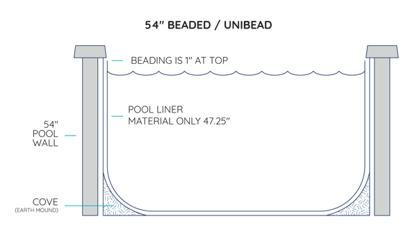 Swimline Beaded Liners Illustrations - 54@2x