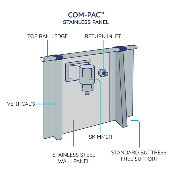 Wall Com-Pac