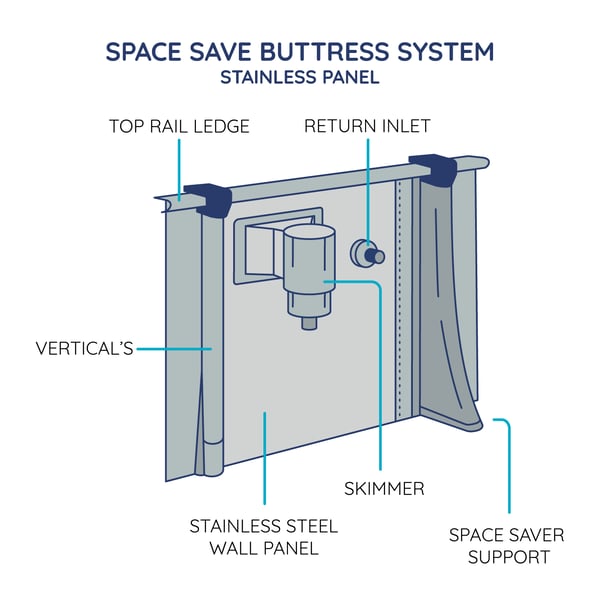 Wall Space Save Buttress System