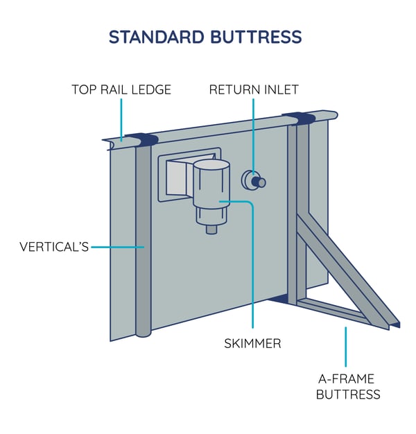 Wall Standard Buttress - not stainless