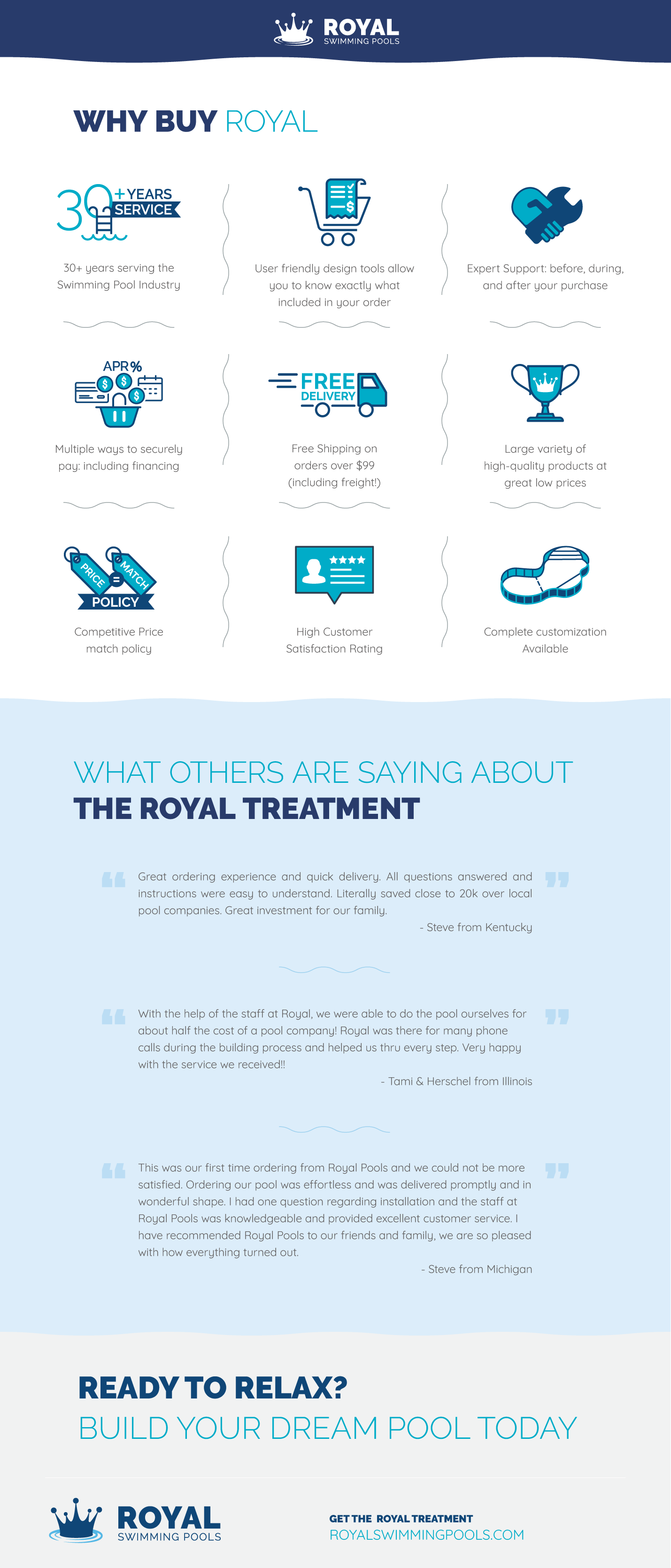Why Buy From Us Infographic@2x