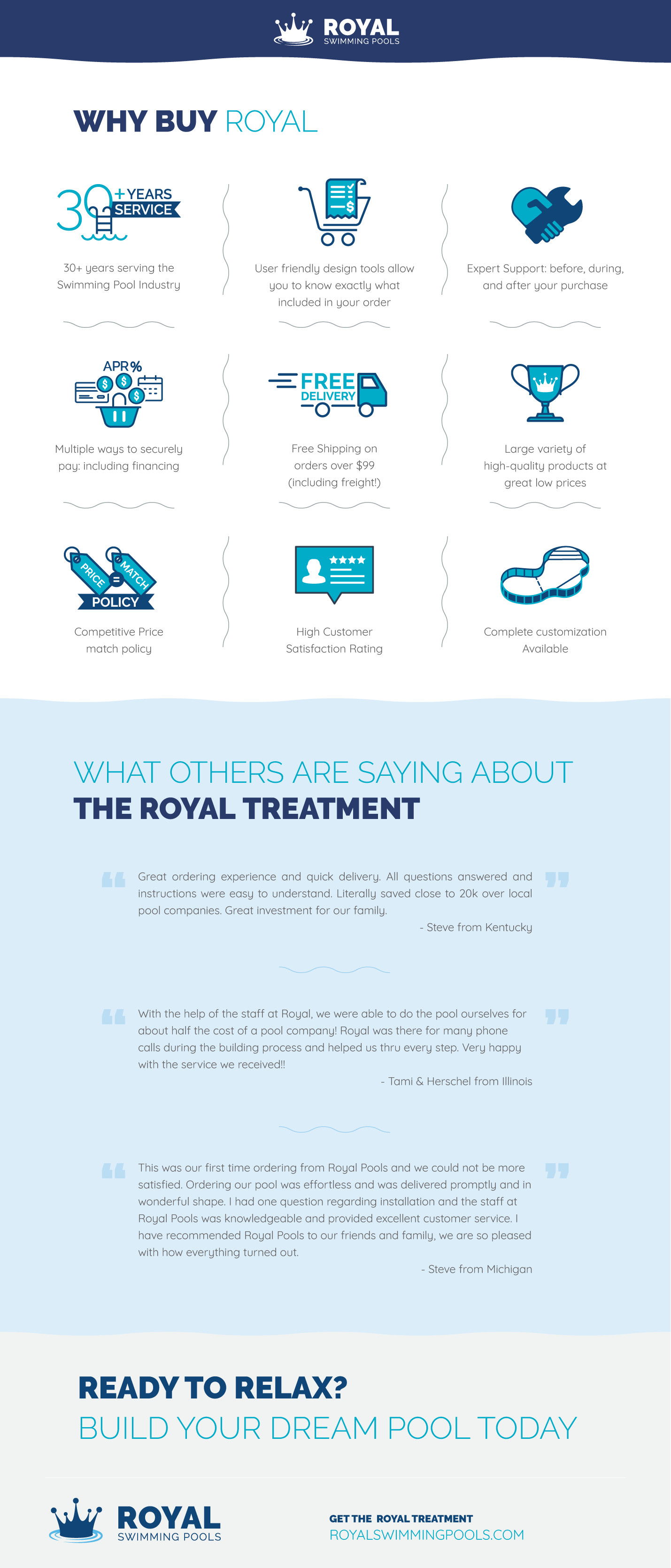 Why Buy From Royal Swimming Pools Bottoms and Shapes