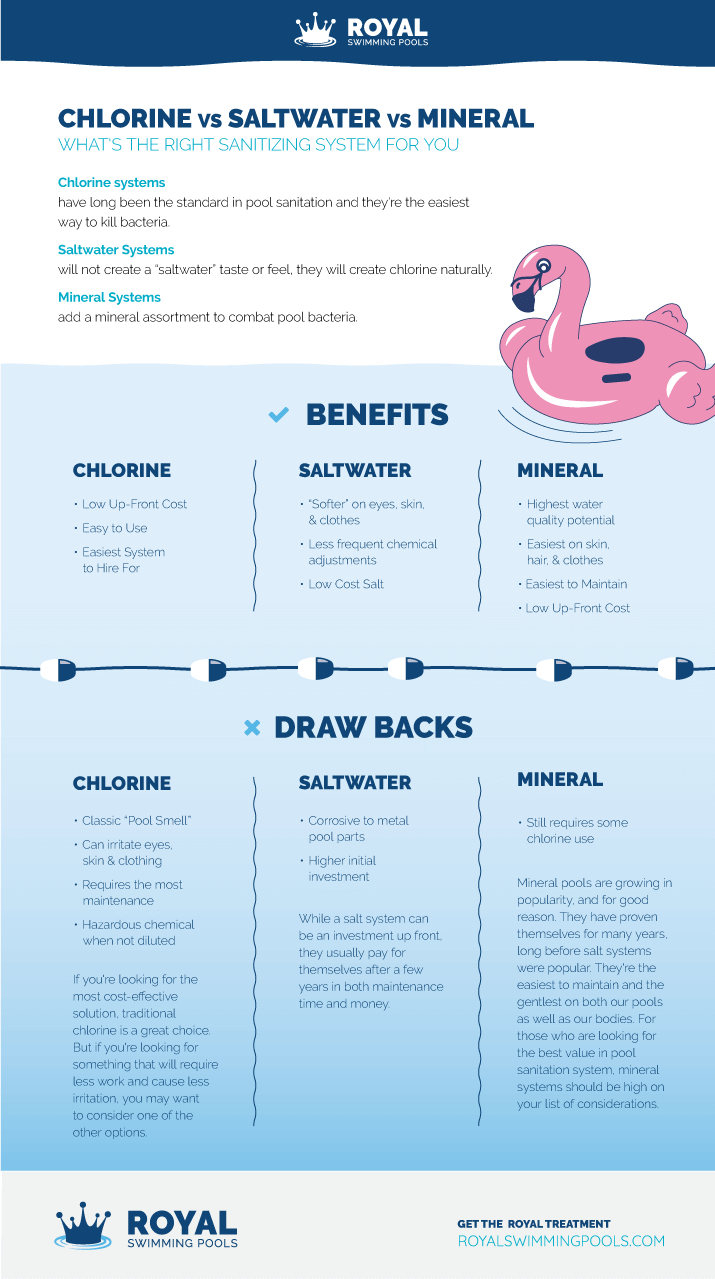 Chlorine Vs Saltwater Vs Mineral System Pools Pros And Cons