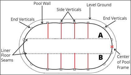 How to Replace Your Above Ground Swimming Pool Liner