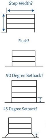 measure steps for ab liner replacement