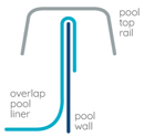 Choosing above ground swimming pool liner