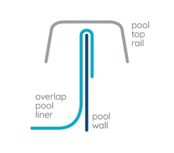 Royal Swimming Pools overlap liner