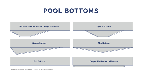 pool bottoms