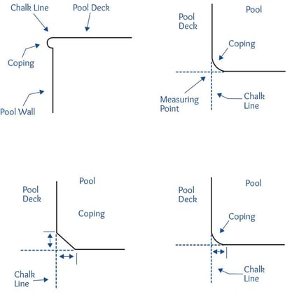 squaring-corners