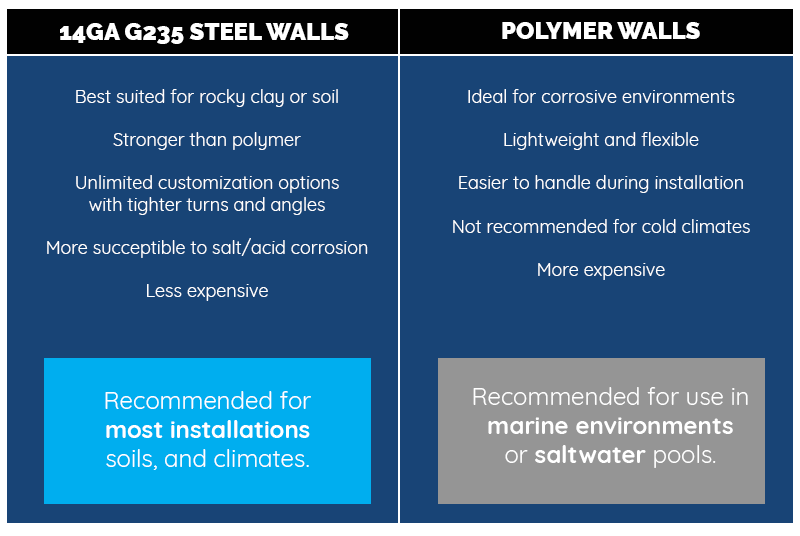 Steel vs Polymer Swimming Pool Walls Comparison Chart