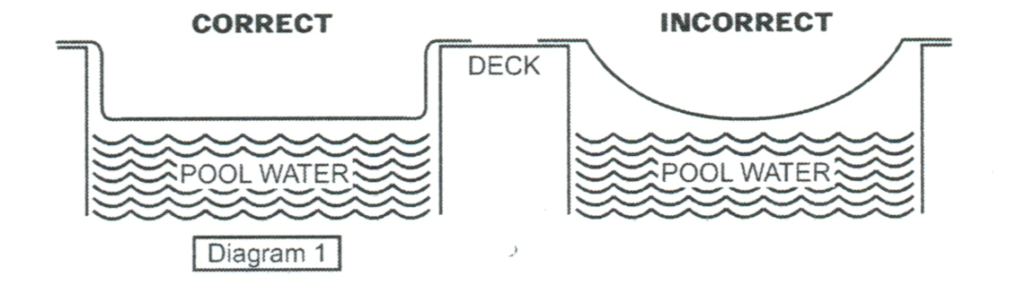 How to install an inground pool cover 