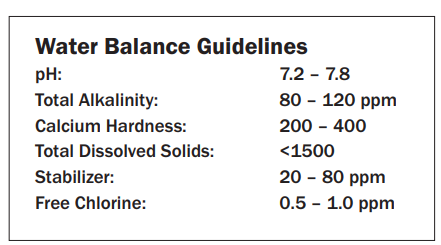 water balance guidelines